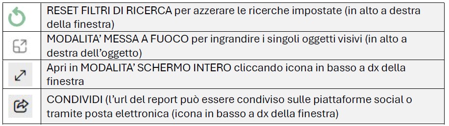 guida monitoraggio PABRISC tab