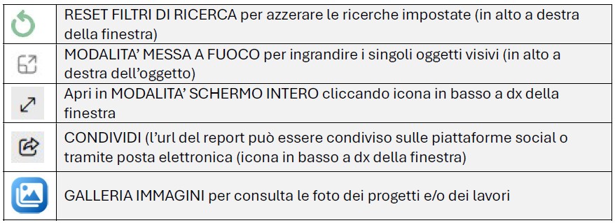 guida monitoraggio tab